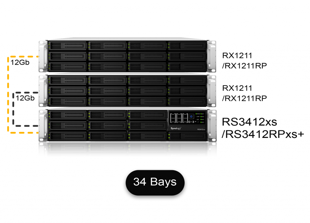 RS3412xsRS3412RPxs+-34-Bays-1024x739.png