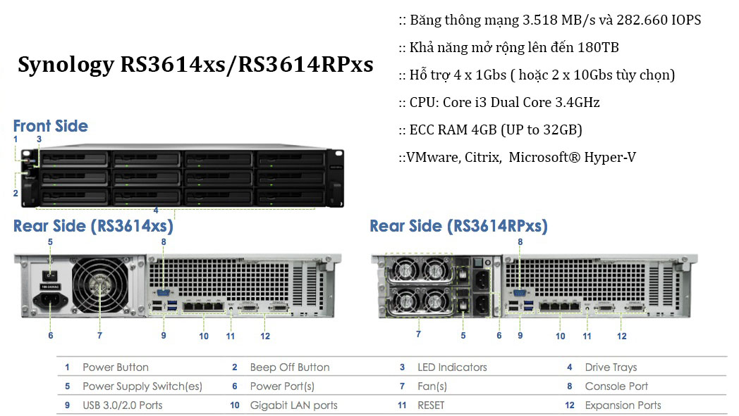nas_synology_RS3614xs_RS3614RPxs_data_server_storage_hdd_mang_network
