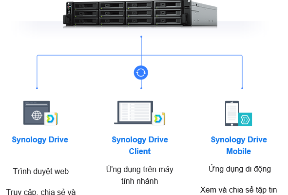 synology-chung-tay-day-lui-dich-benh-covid-19