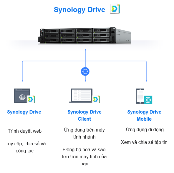 synology-chung-tay-day-lui-dich-benh-covid-19