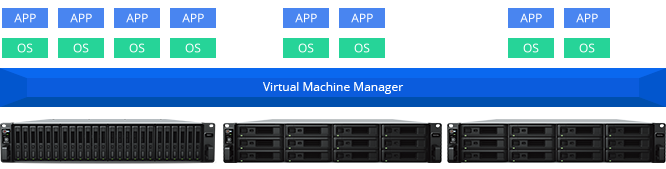 Virtual-Machine-Manager-pro-synology-mns-giai-phap-nas