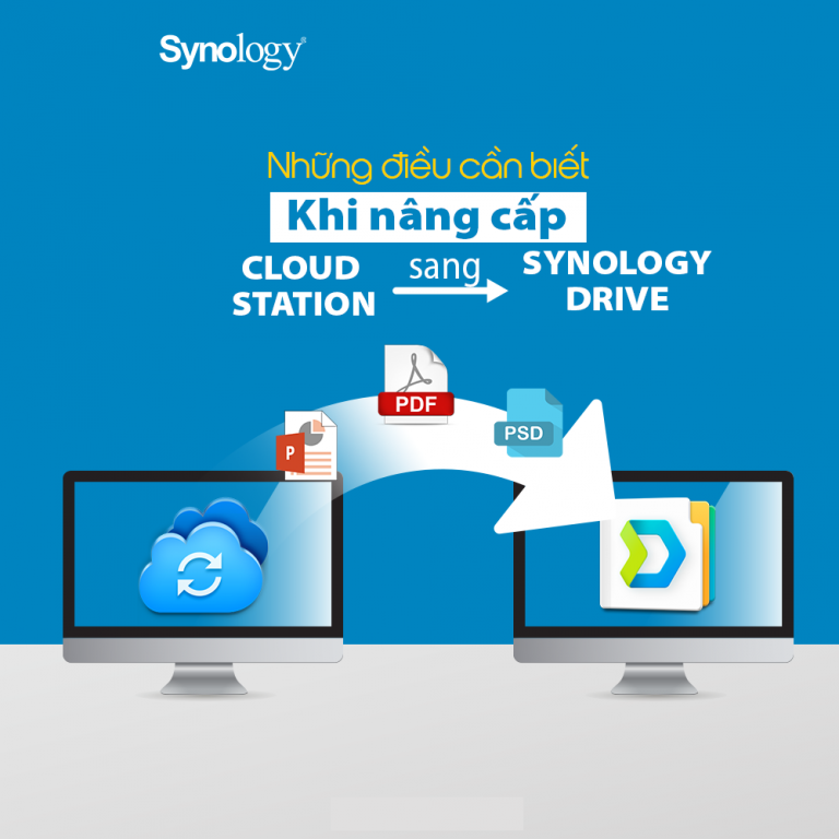 synology cloud station drive mac